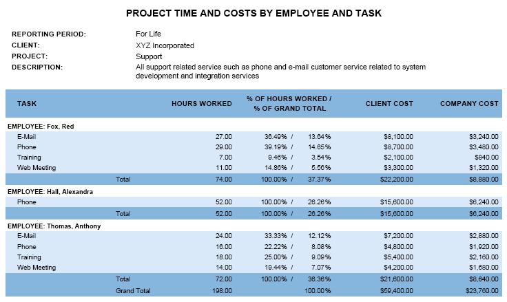 timecontrol project cost summary